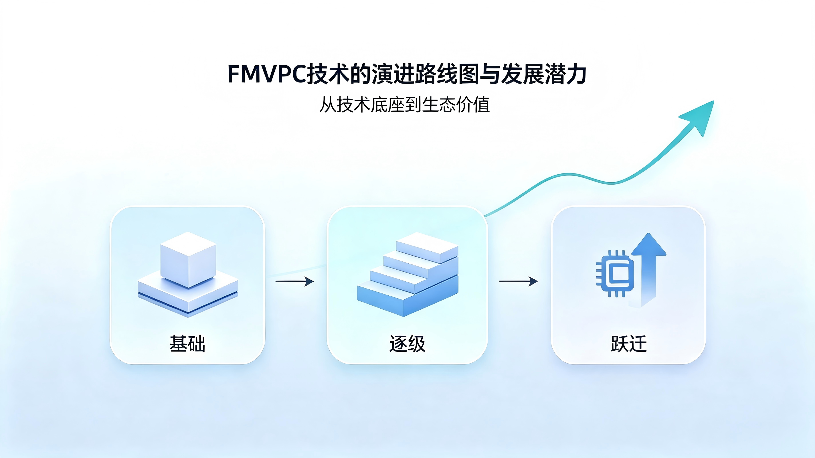 FMVPC技术的演进路线图与发展潜力
