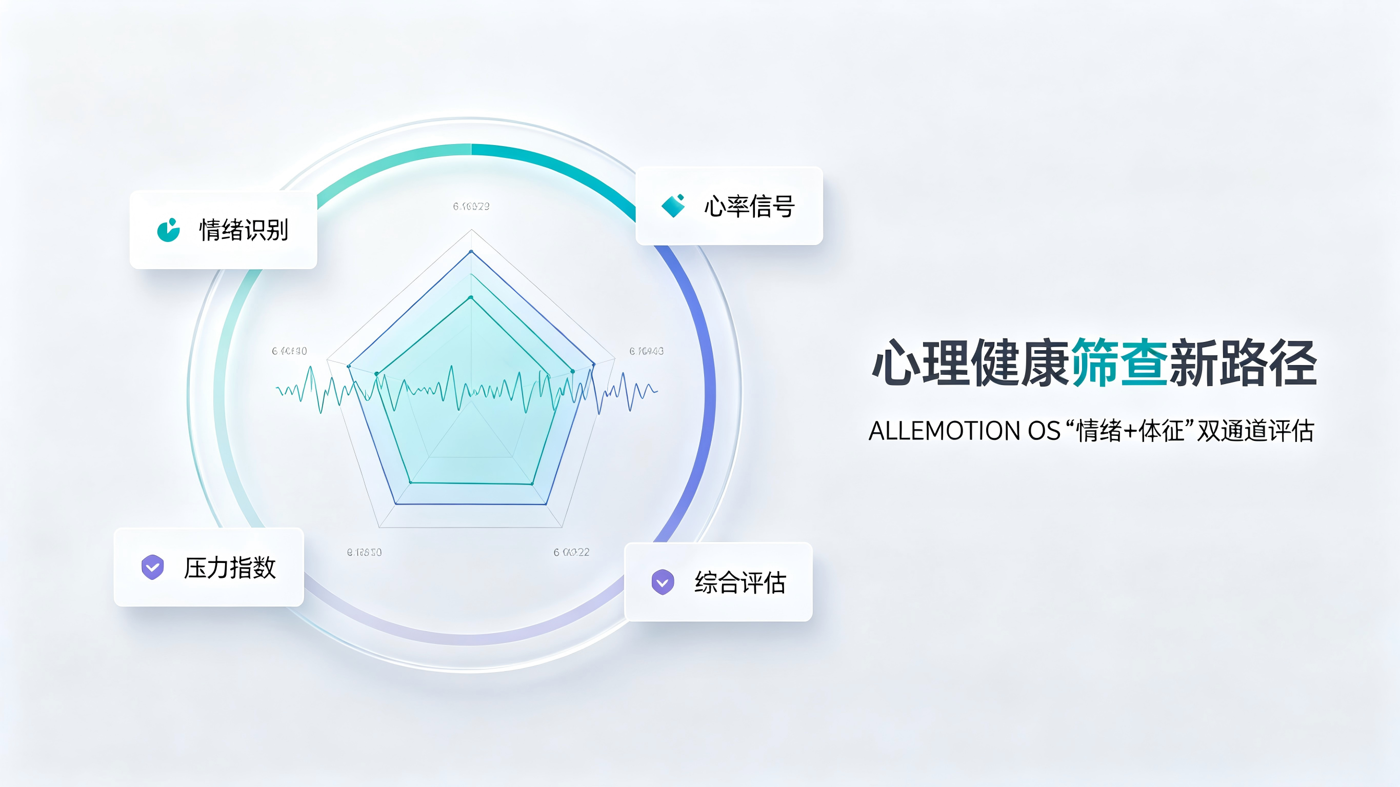 心理健康筛查新路径 ALLEMOTION OS“情绪+体征”双通道评估