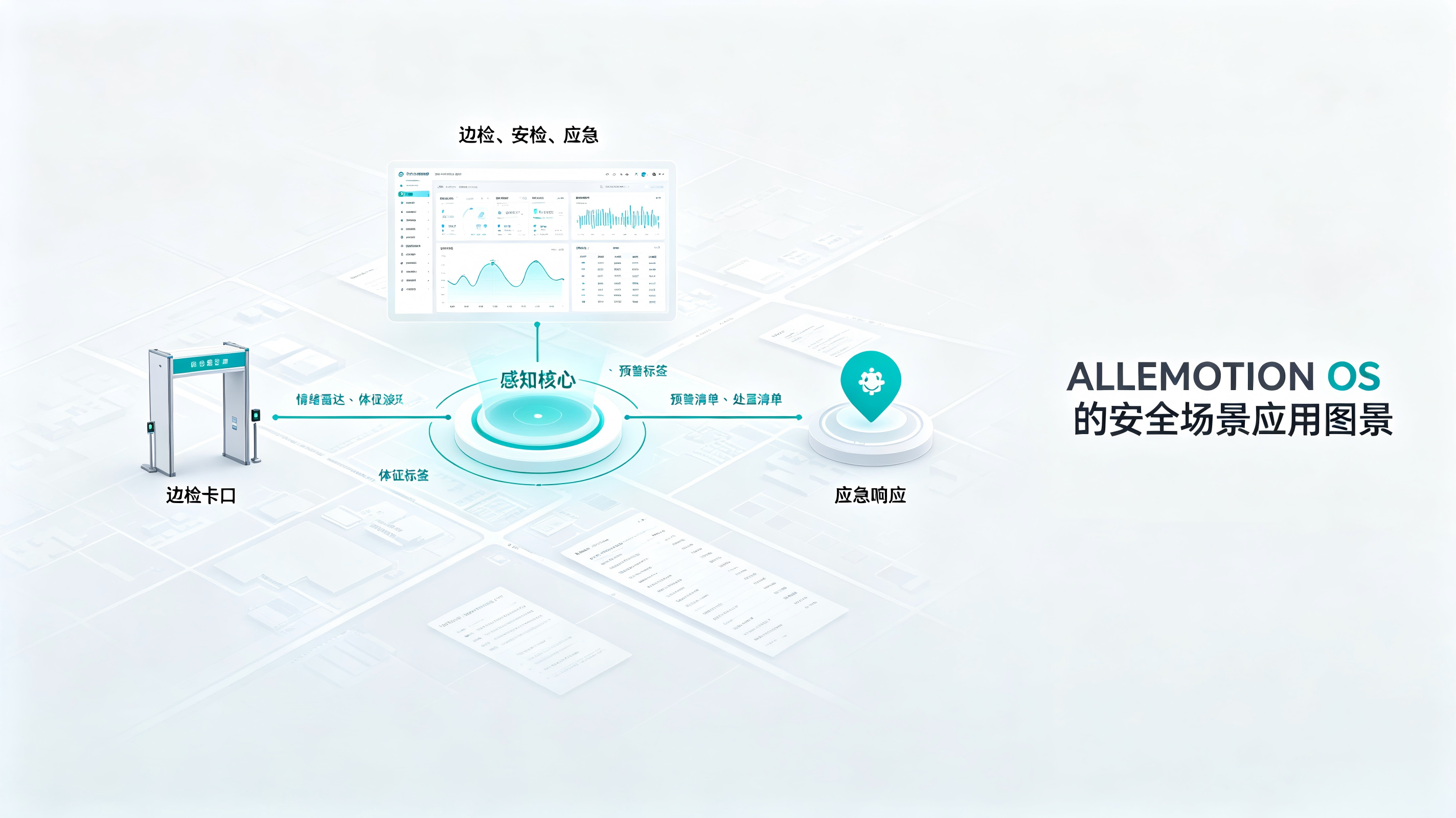 边检、安检、应急 ALLEMOTION OS的安全场景应用图景