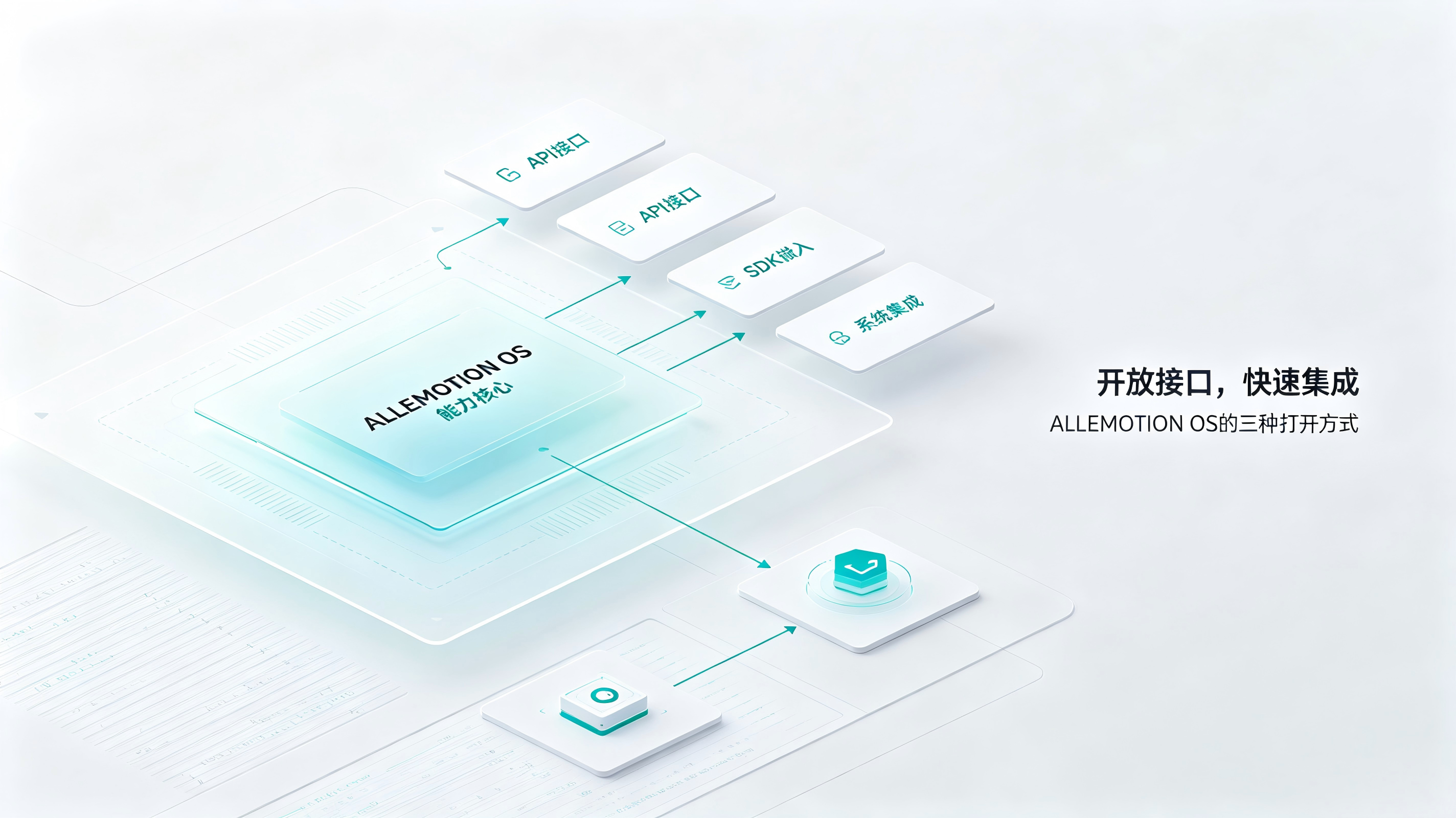 开放接口，快速集成 ALLEMOTION OS的三种打开方式
