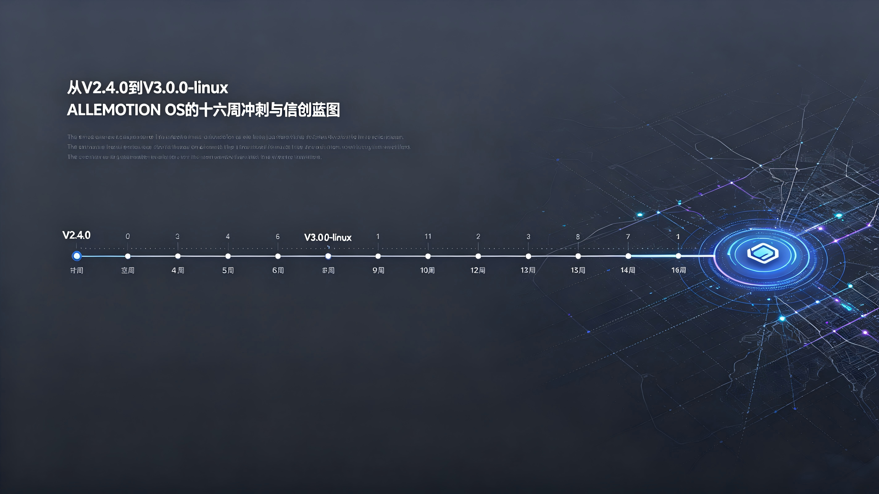 从V2.4.0到V3.0.0-linux ALLEMOTION OS的十六周冲刺与信创蓝图